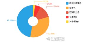 慈星股份2018年上半年業(yè)績(jī)解析 凈利潤(rùn)下滑22.75%，技術(shù)推廣服務(wù)成新焦點(diǎn)