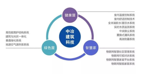 中冶置業(yè)榮登“2018年度全國綠色開發(fā)競爭力30強(qiáng)企業(yè)”第14位 深耕節(jié)能產(chǎn)品與技術(shù)開發(fā)，引領(lǐng)行業(yè)綠色發(fā)展